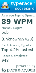 Scorecard for user unknown69420