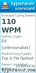 Scorecard for user unknownalias