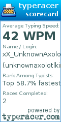 Scorecard for user unknownaxolotlking