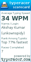 Scorecard for user unkownspidy