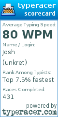 Scorecard for user unkret