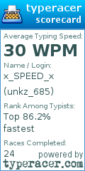 Scorecard for user unkz_685
