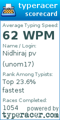 Scorecard for user unom17