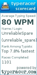 Scorecard for user unreliable_spare