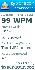 Scorecard for user unsnoww