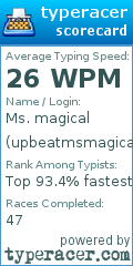 Scorecard for user upbeatmsmagical