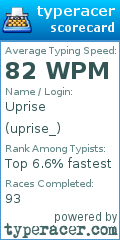 Scorecard for user uprise_