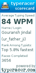 Scorecard for user ur_father_ji