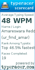 Scorecard for user ur_frnd_amar