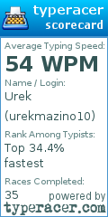 Scorecard for user urekmazino10