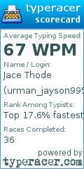 Scorecard for user urman_jayson9959