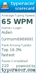 Scorecard for user urmom696969