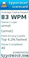 Scorecard for user urmot
