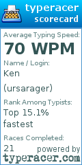 Scorecard for user ursarager