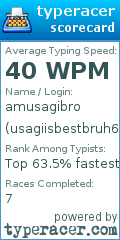 Scorecard for user usagiisbestbruh6777
