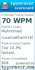 Scorecard for user usamakhan018