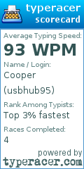 Scorecard for user usbhub95