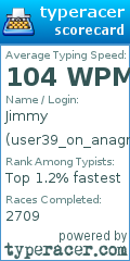 Scorecard for user user39_on_anagram