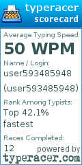 Scorecard for user user593485948