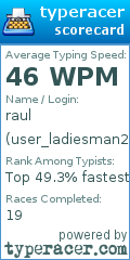 Scorecard for user user_ladiesman217