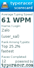 Scorecard for user user_sal