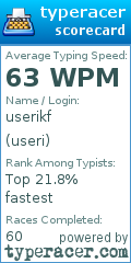 Scorecard for user useri