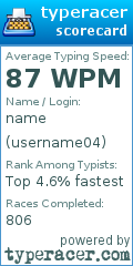 Scorecard for user username04