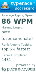 Scorecard for user usernamenate