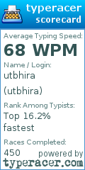 Scorecard for user utbhira