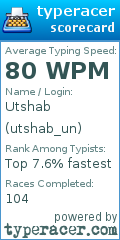 Scorecard for user utshab_un