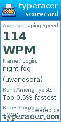 Scorecard for user uwanosora