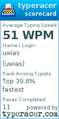 Scorecard for user uwias