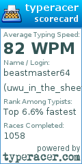 Scorecard for user uwu_in_the_sheets