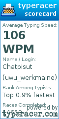 Scorecard for user uwu_werkmaine