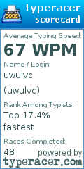 Scorecard for user uwulvc