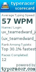 Scorecard for user ux_teamedward_jeffrey