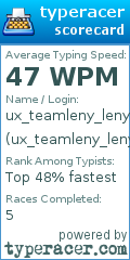 Scorecard for user ux_teamleny_leny