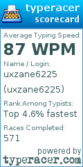 Scorecard for user uxzane6225
