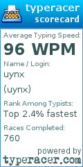 Scorecard for user uynx