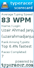 Scorecard for user uzairahmadjanjua