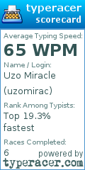 Scorecard for user uzomirac