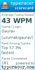 Scorecard for user uzumakigaurav
