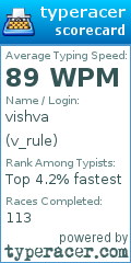 Scorecard for user v_rule