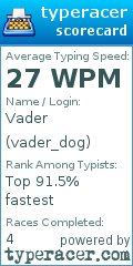 Scorecard for user vader_dog