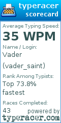 Scorecard for user vader_saint