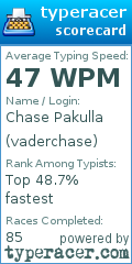 Scorecard for user vaderchase