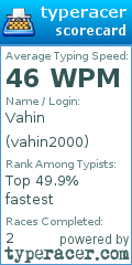 Scorecard for user vahin2000