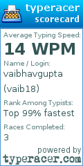 Scorecard for user vaib18