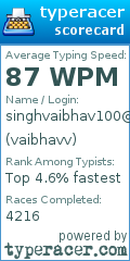 Scorecard for user vaibhavv