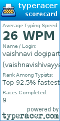 Scorecard for user vaishnavishivayya